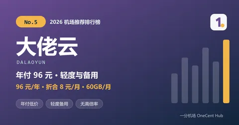 大佬云：2026 机场推荐排行榜第 5 名