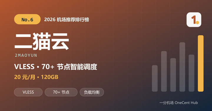 二猫云机场推荐封面：2026 机场推荐排行榜第 6 名，VLESS 协议 70+ 节点，20 元每月 120GB