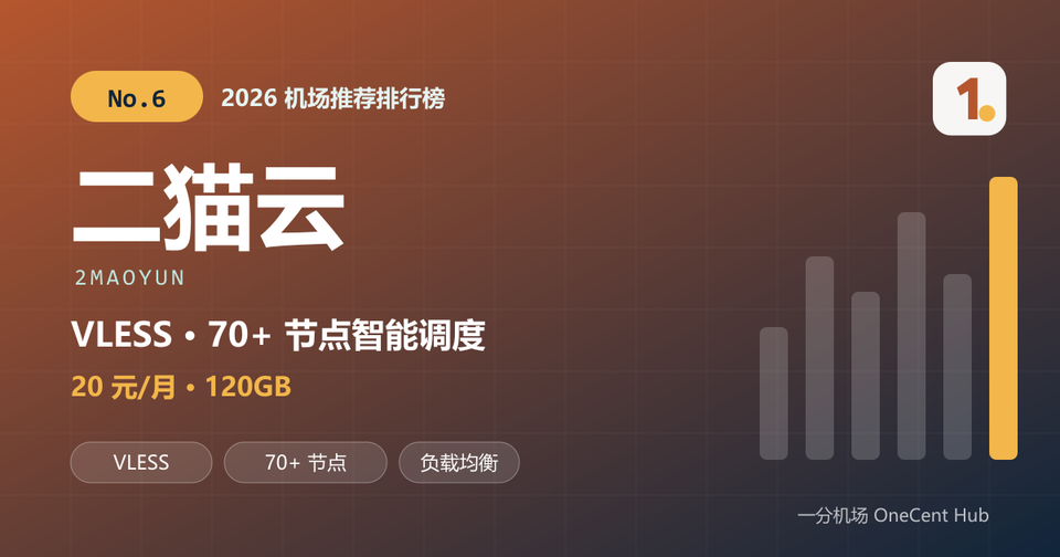 二猫云机场推荐封面：2026 机场推荐排行榜第 6 名，VLESS 协议 70+ 节点，20 元每月 120GB