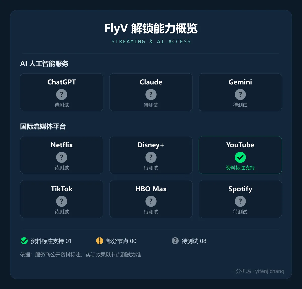 FlyV 解锁能力概览