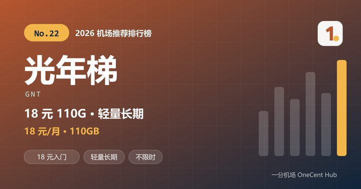 光年梯机场推荐封面：2026 机场推荐排行榜第 22 名，18 元每月 110GB 轻量长期
