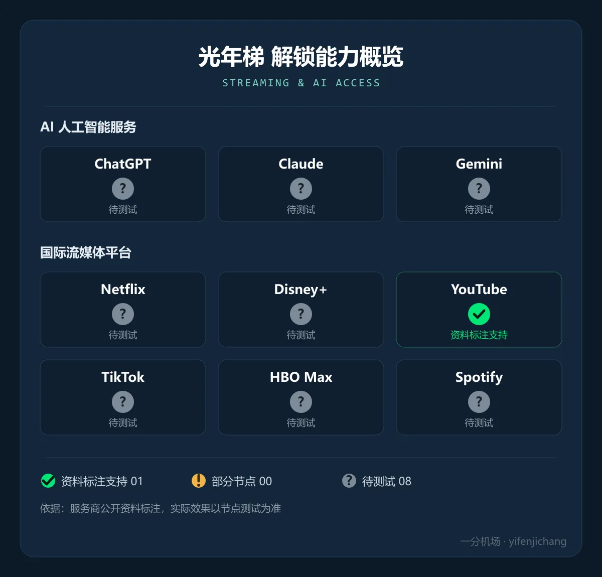光年梯解锁能力概览