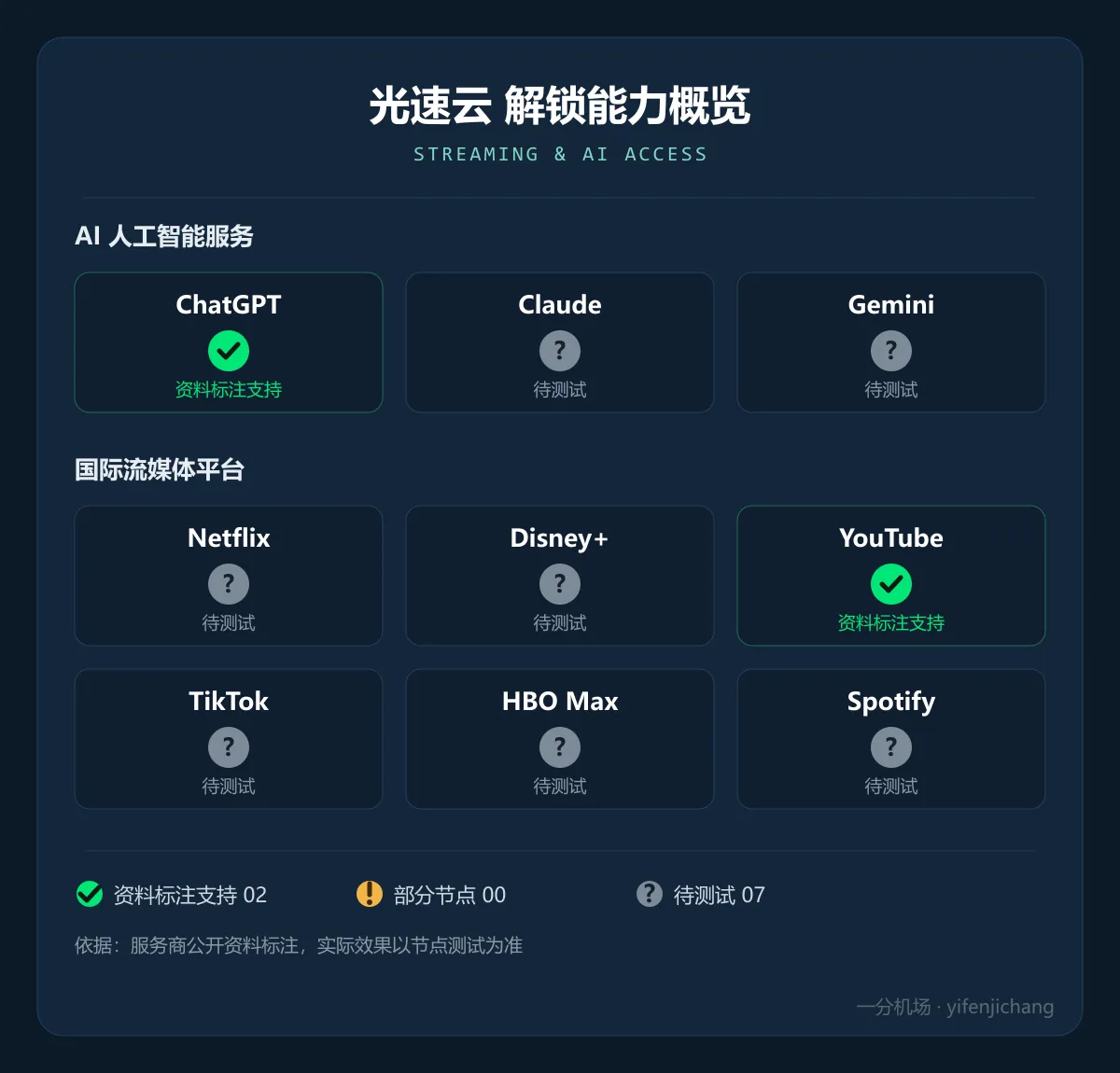 光速云解锁能力概览：ChatGPT 资料标注支持