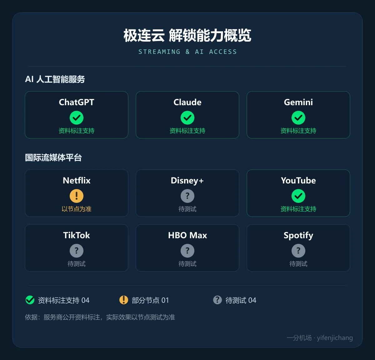极连云解锁能力概览：ChatGPT、Claude、Gemini 资料标注支持