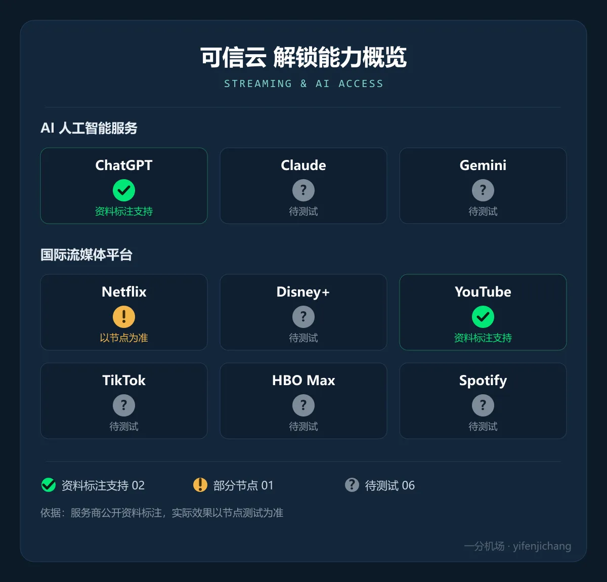 可信云解锁能力概览:ChatGPT 资料标注支持