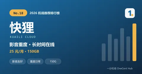 快狸：2026 机场推荐排行榜第 18 名