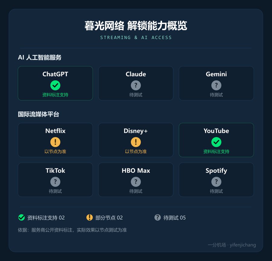 暮光网络流媒体与 AI 解锁能力概览