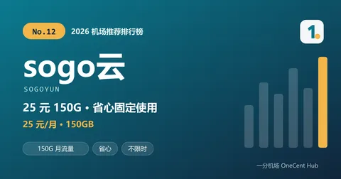 sogo云：2026 机场推荐排行榜第 12 名