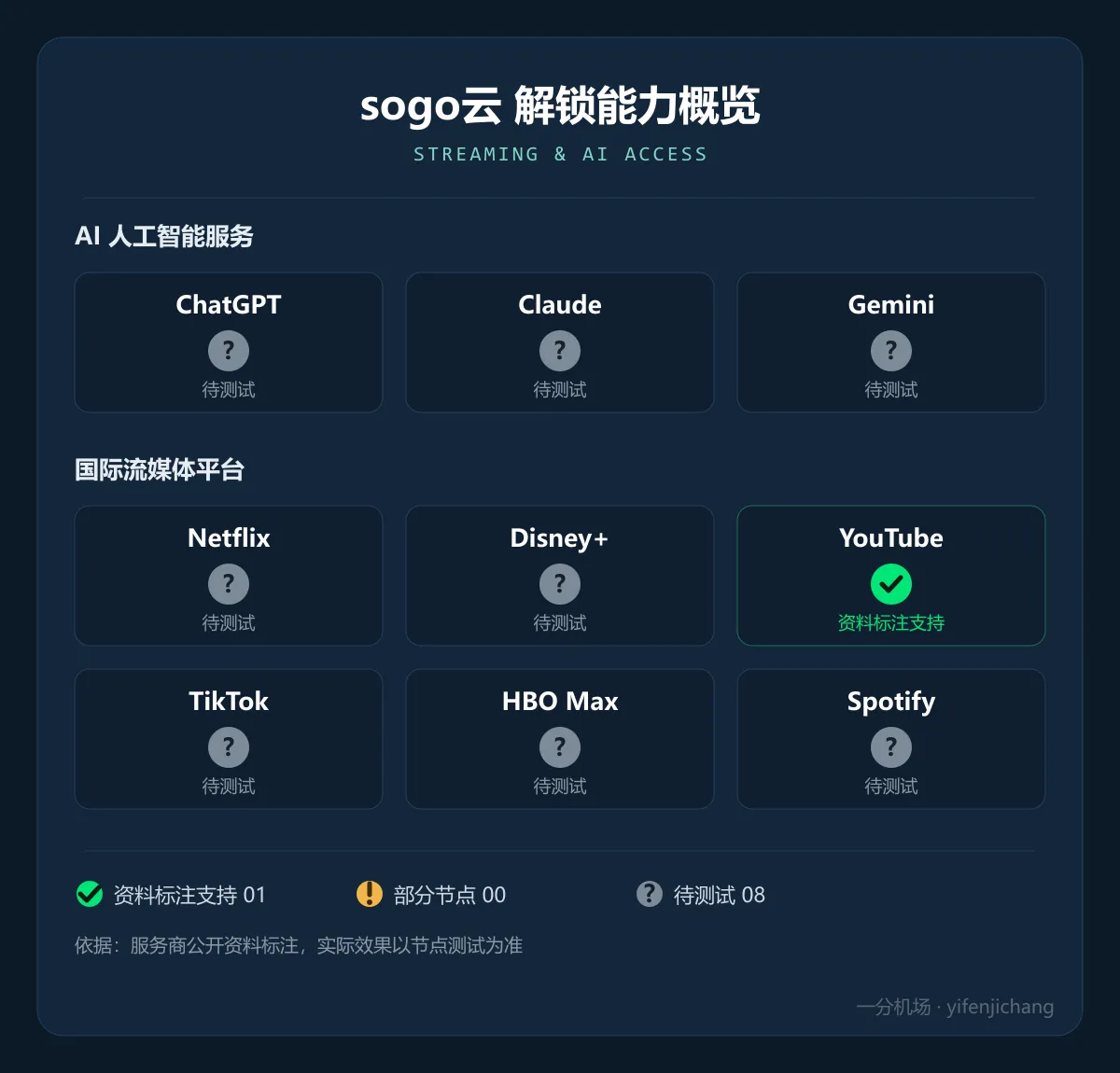 sogo云解锁能力概览