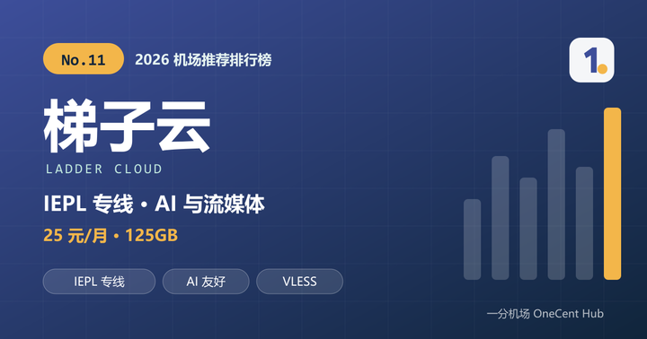 梯子云机场推荐封面：2026 机场推荐排行榜第 11 名，IEPL 专线 AI 与流媒体，25 元每月 125GB