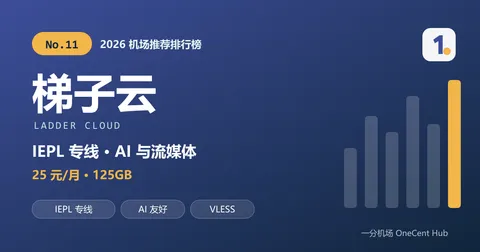 梯子云：2026 机场推荐排行榜第 11 名