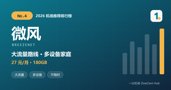 微风机场推荐封面：2026 机场推荐排行榜第 4 名，大流量路线，27 元 180GB