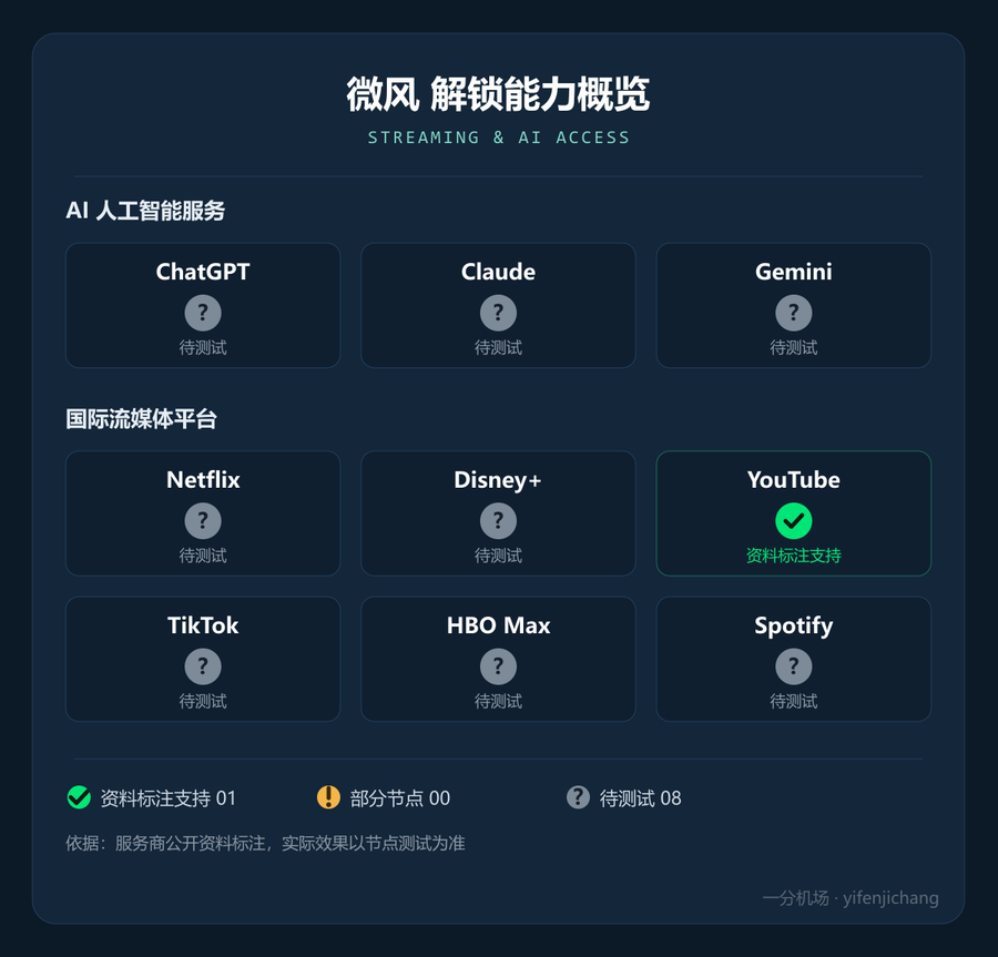 微风流媒体与 AI 解锁能力概览