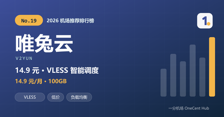 唯兔云机场推荐封面：2026 机场推荐排行榜第 19 名，14.9 元每月 100GB，VLESS 智能调度