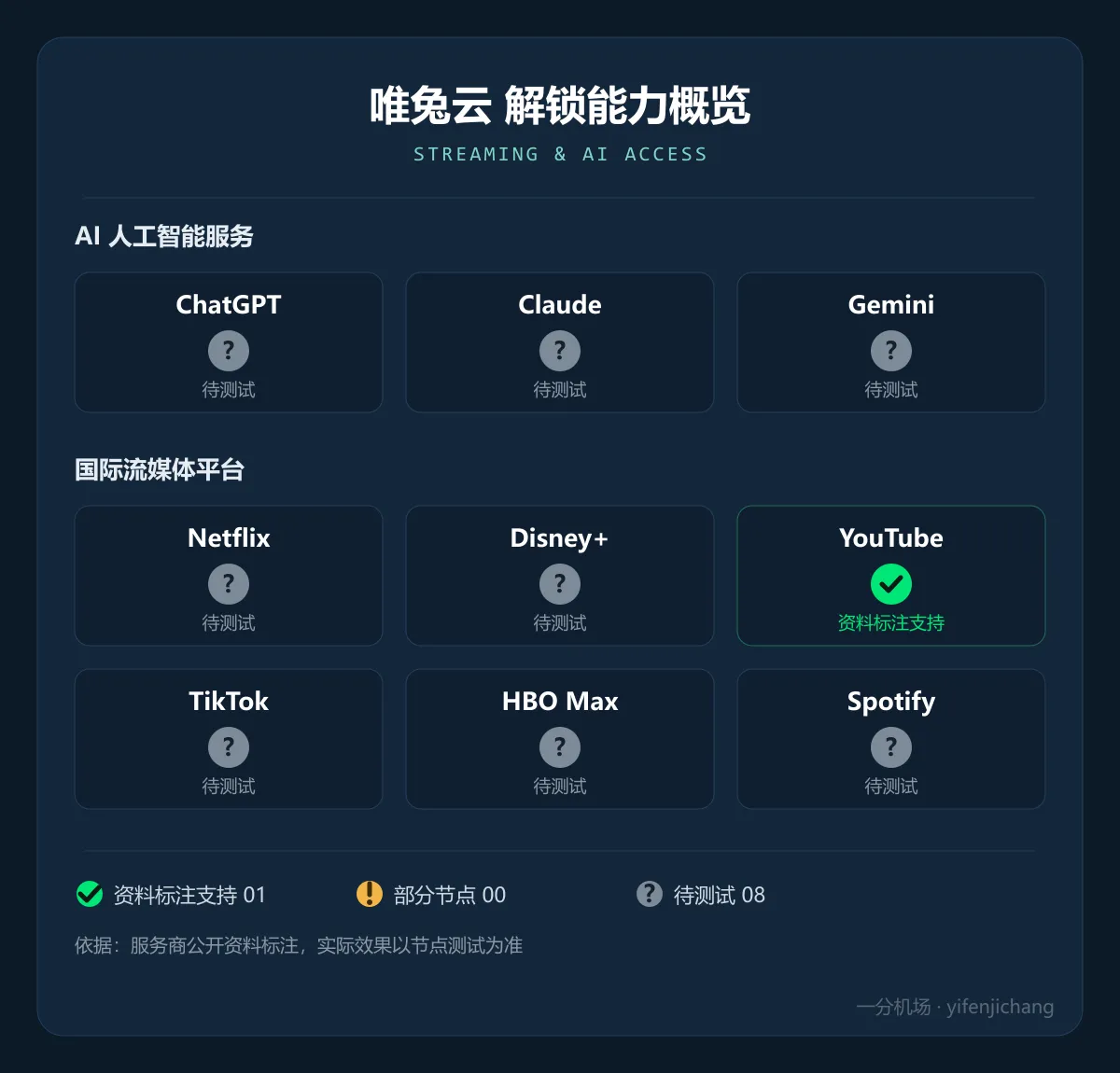 唯兔云解锁能力概览