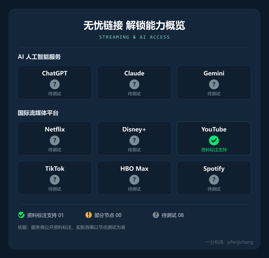 无忧链接流媒体与 AI 解锁能力概览