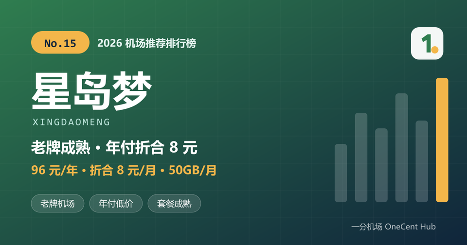 星岛梦机场推荐封面：2026 机场推荐排行榜第 15 名，老牌成熟，年付折合每月 8 元
