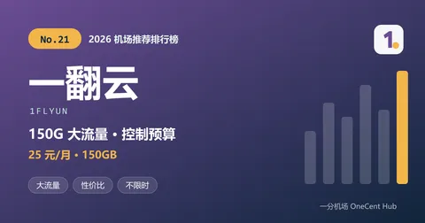 一翻云：2026 机场推荐排行榜第 21 名