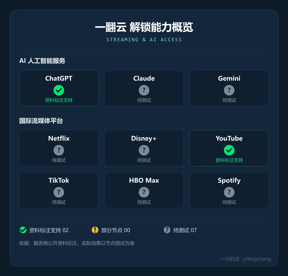 一翻云解锁能力概览：ChatGPT 资料标注支持