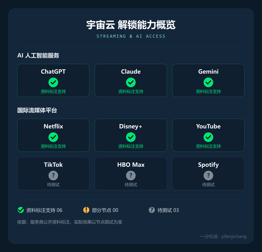宇宙云流媒体与 AI 解锁能力概览